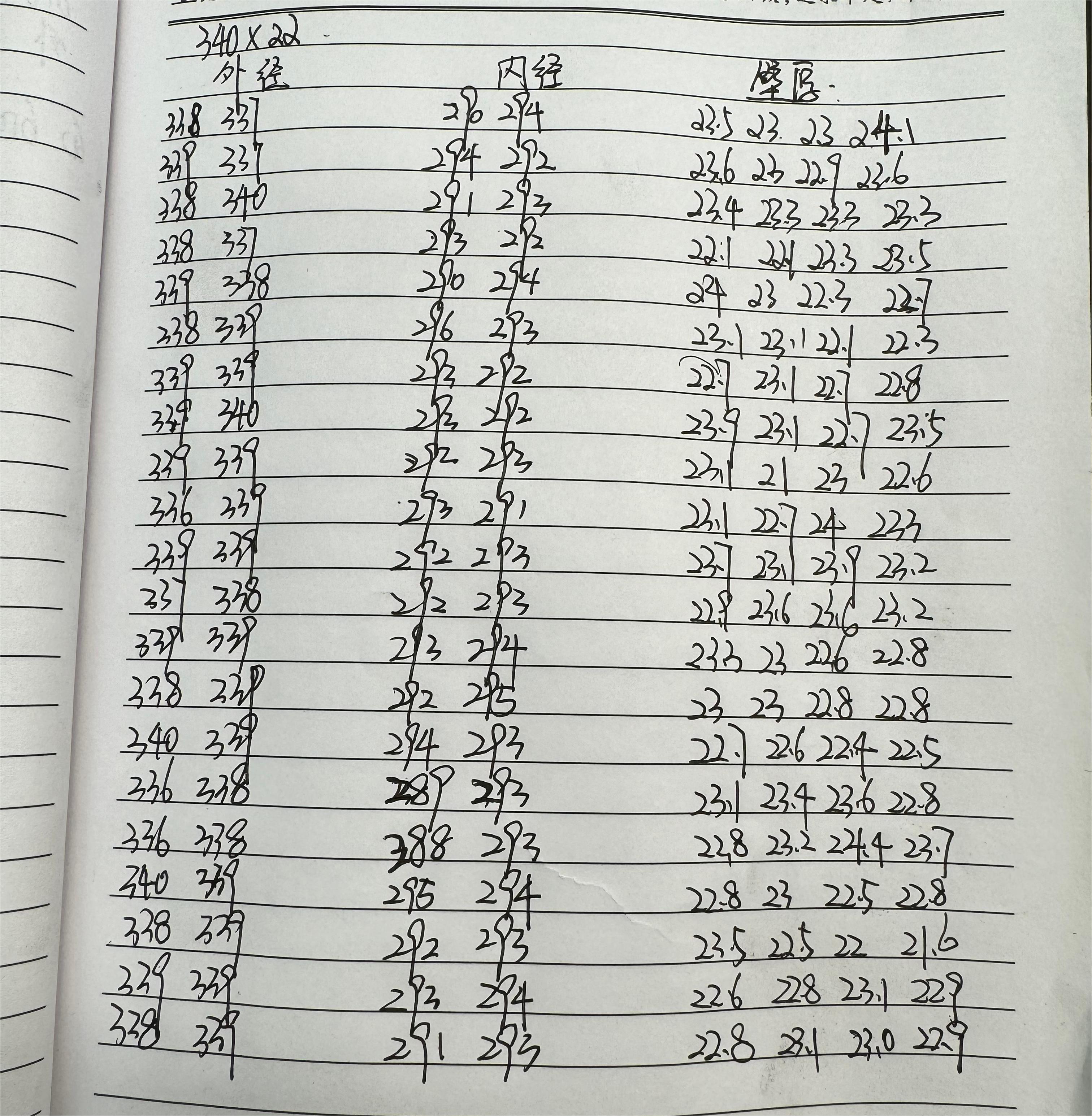 340×22 mm seamless steel pipe on-site inspection record