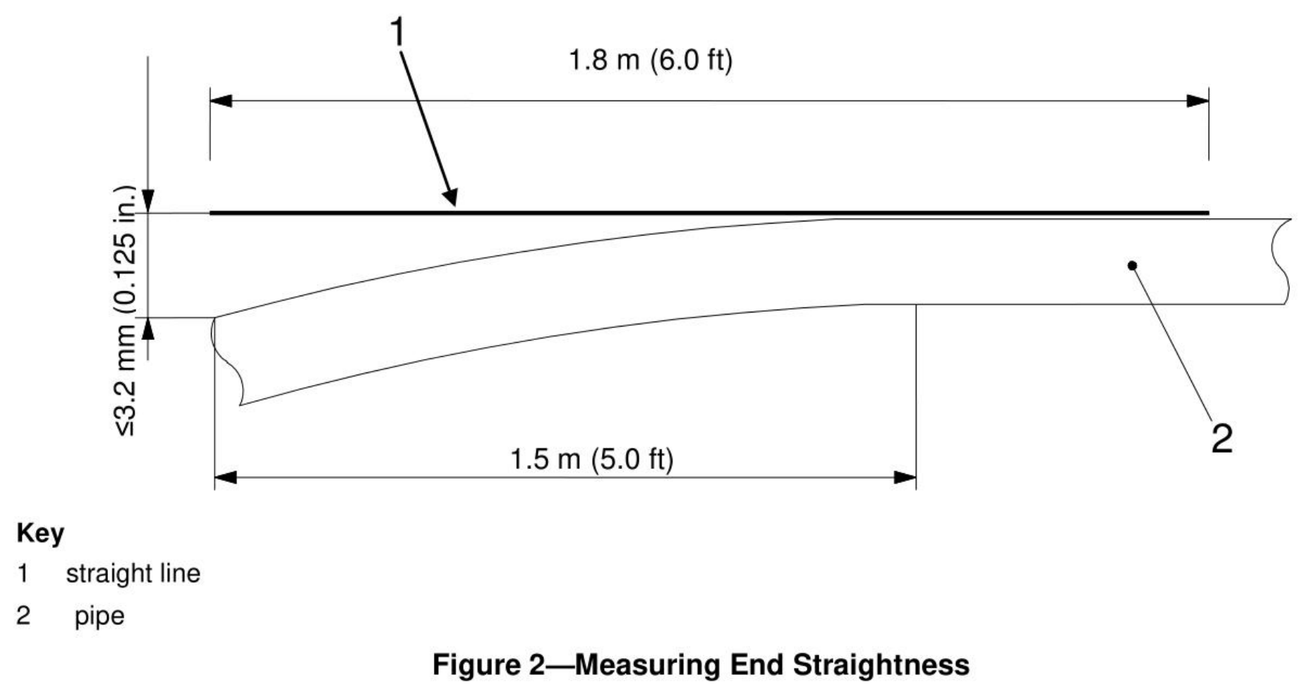 API 5L Ngukur Tungtung Straightness