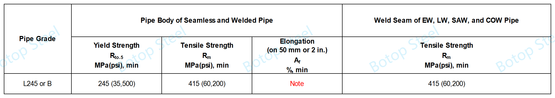 Propriétés de traction API 5L PSL1 GR.B