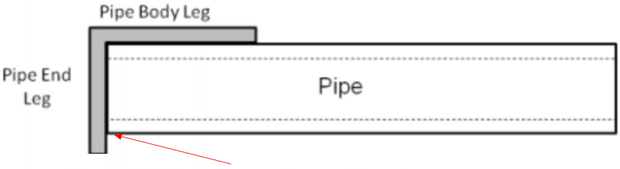 API 5L Csővég négyszögletessége (négyzeten kívüli)1