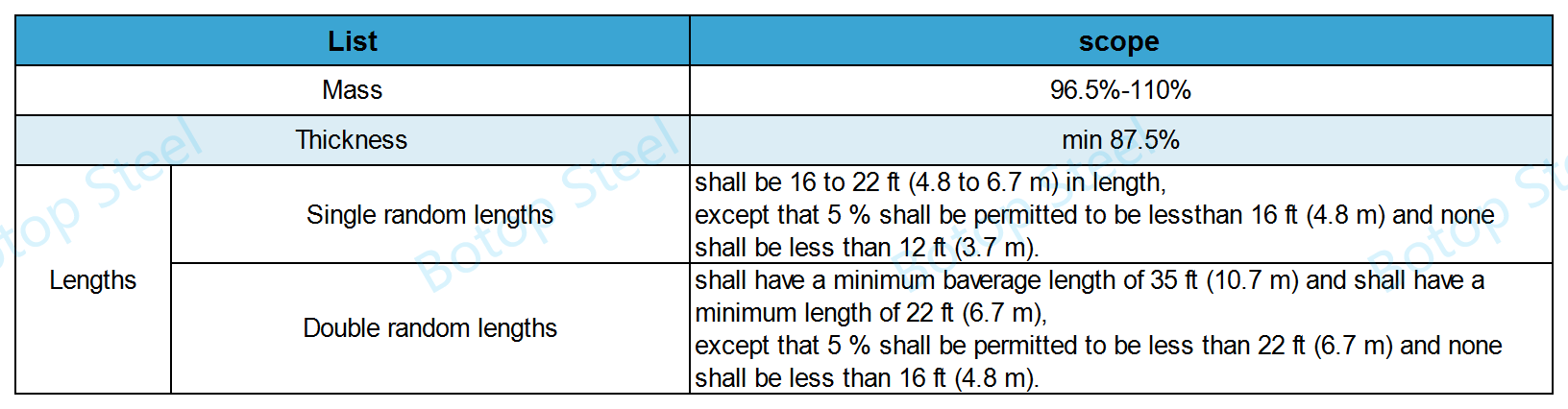 ASTM A106 סובלנות מסה, עובי ואורך