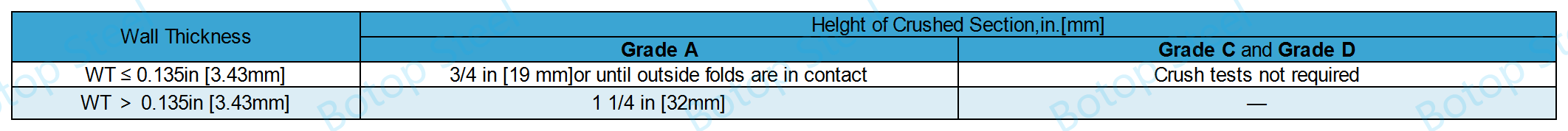 ASTM A178_衝突試験