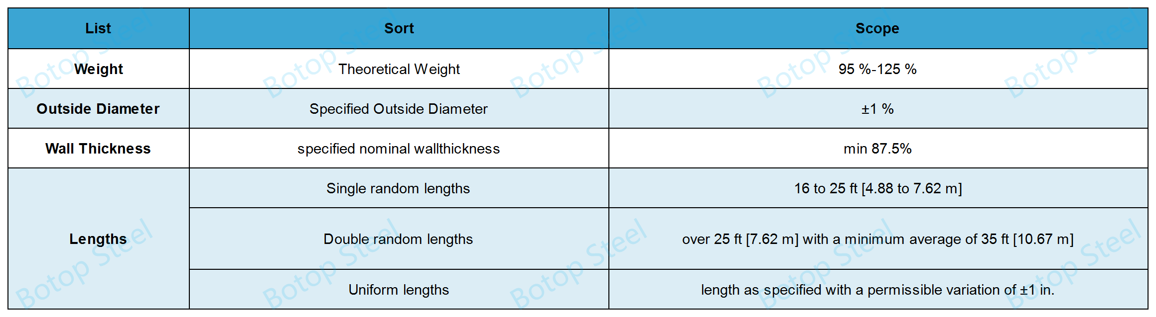 Tolerancias dimensionales ASTM A252