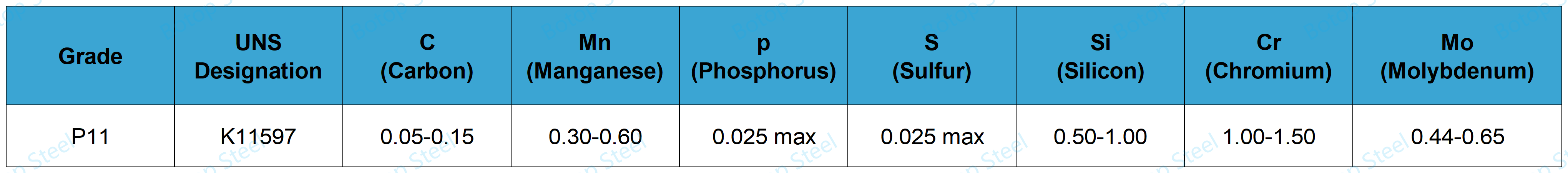 ASTM A335 P11 Pêkhatina Kîmyewî