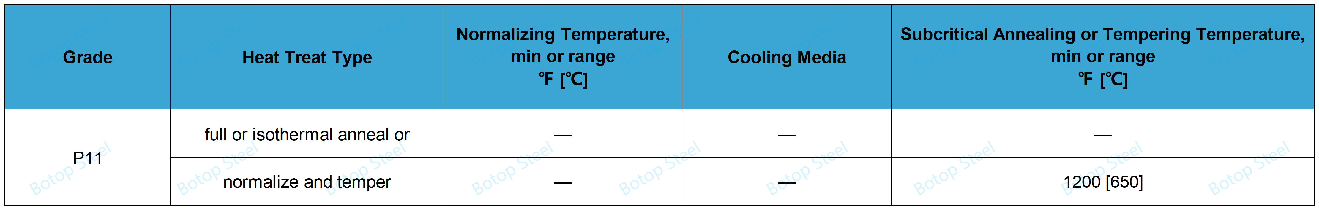 ASTM A335 P11 ọgwụgwọ okpomọkụ