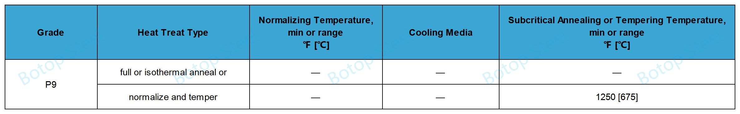 ASTM A335 P9 warmtebehandeling