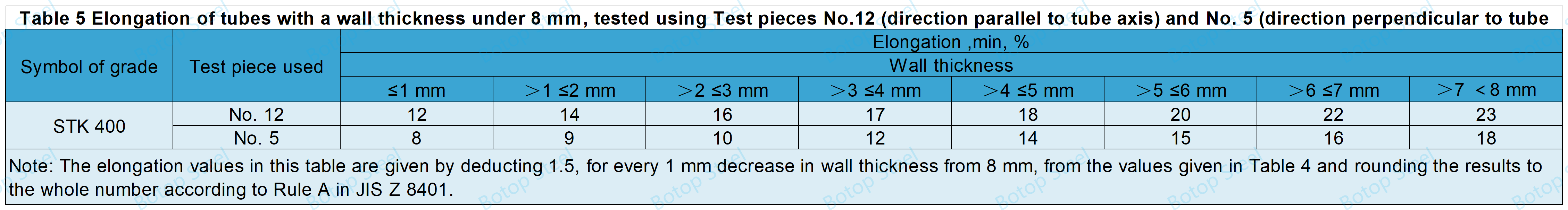 JIS G 3444 SKT 400 Table 5