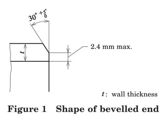 JIS G 3452 Beveled pipe tungtung