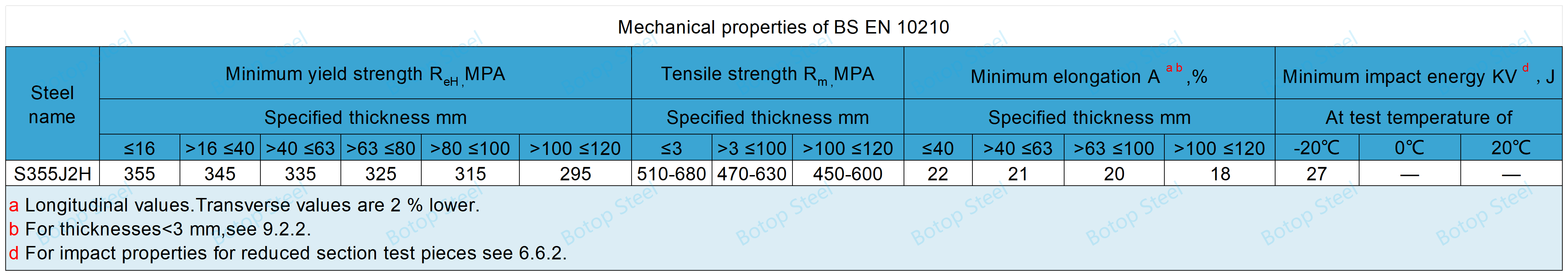 News - What is S355J2H steel?