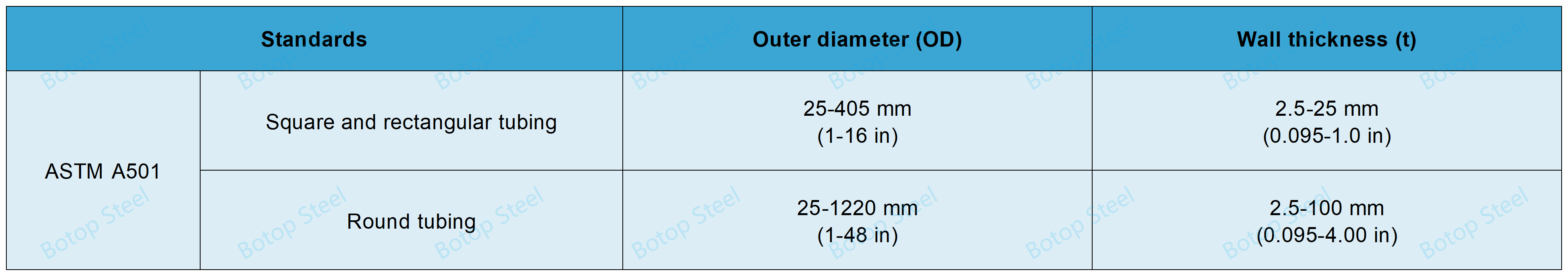 astm a501_Size range